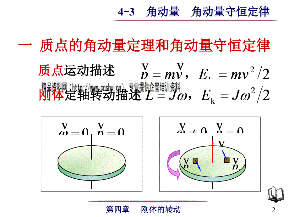 {时间管理}力的时间累积效应_第2页