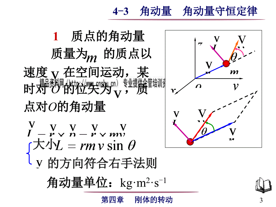 {时间管理}力的时间累积效应_第3页