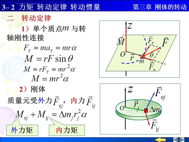 力矩 转动定律 转动惯量ppt课件_第4页