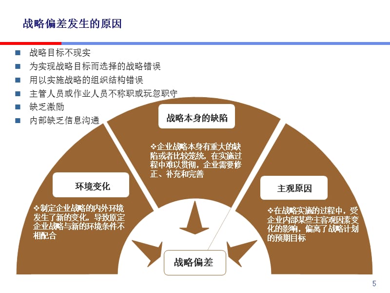 {战略管理}08hjt战略管理战略评价与控制_第5页