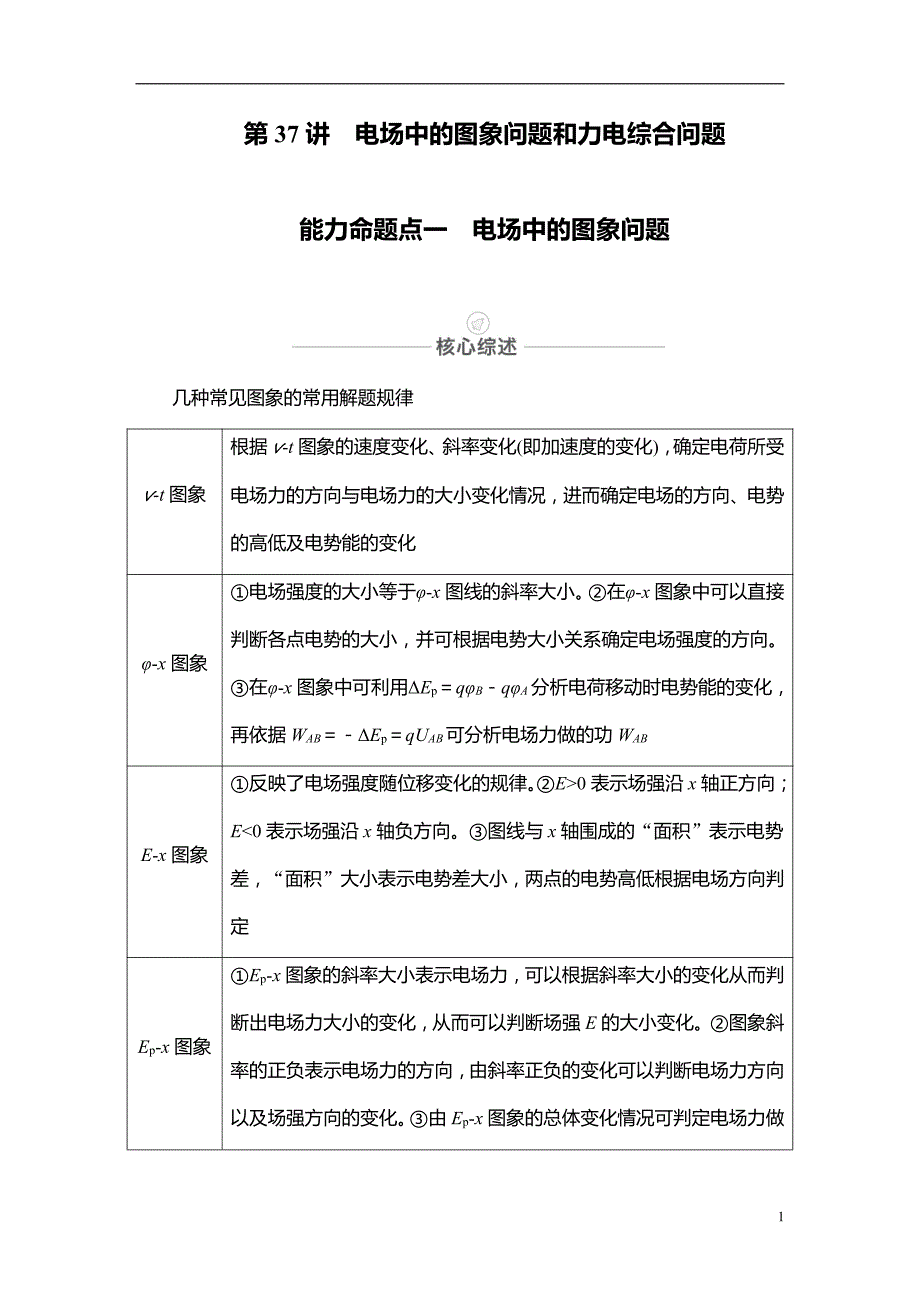 备战2021届高考物理一轮复习专题：第37讲　电场中的图象问题和力电综合问题讲义_第1页