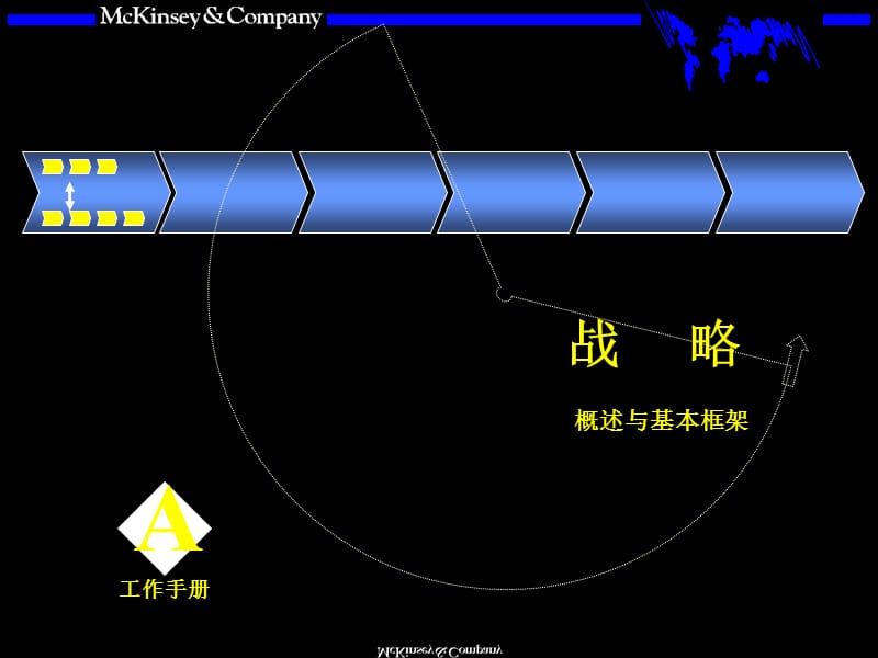 {战略管理}MCKINSEY——战略咨询培训手册PPT92页_第1页