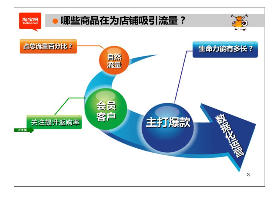 {运营管理}精细化运营精华版_第1页