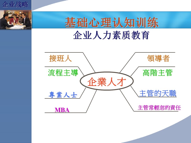 {战略管理}企业战略团队DNA心理学与管理学的整合运用ppt35_第3页