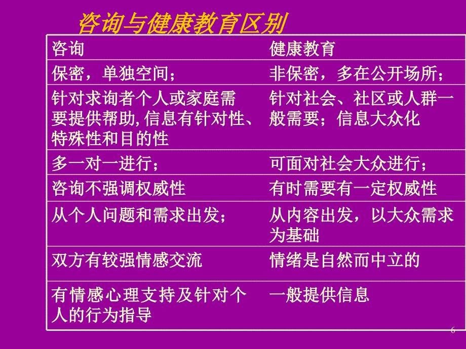 2018年中欧性病艾滋病防治培训的项目实施的报告-文档资料课件_第5页