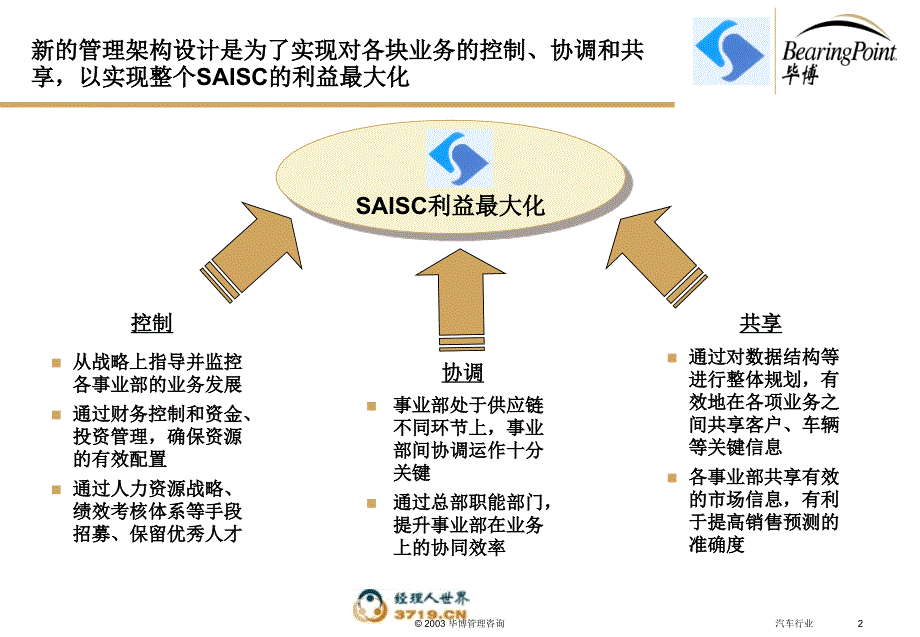 {项目管理项目报告}03项目启动会_第3页