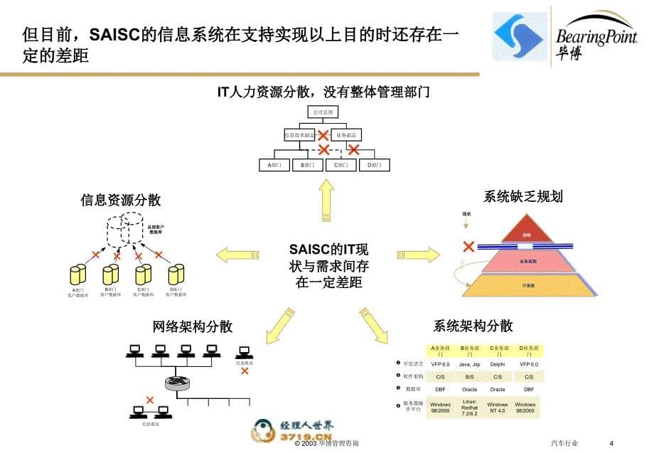 {项目管理项目报告}03项目启动会_第5页