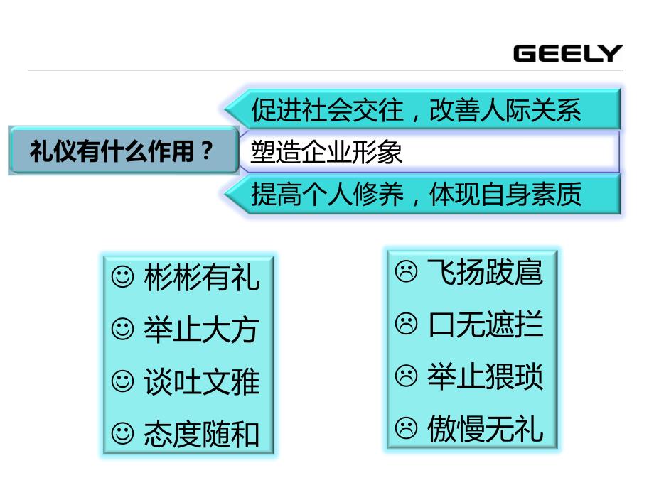 {商务礼仪}某市车展礼仪培训讲义_第4页