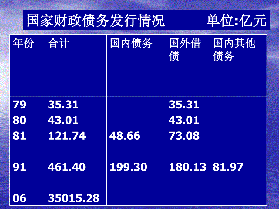 的所有措施 政府收入：税收收入 非税收收入资料讲解_第2页