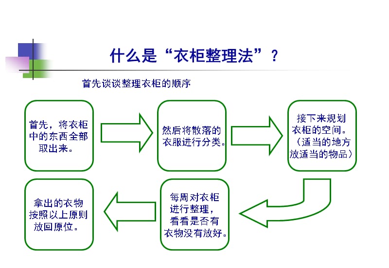 {时间管理}时间管理之衣柜管理法_第2页