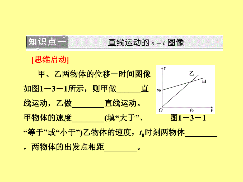 2013年高考一轮：第一章 第3单元 运动图像 追及与相遇问题课件_第4页