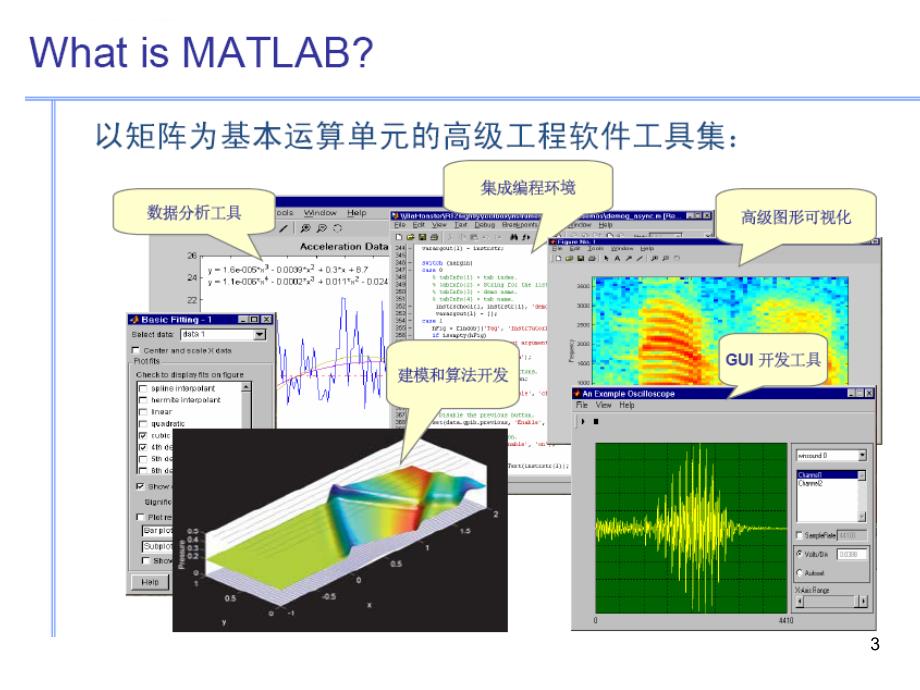 Matlab基本特性Matlab软件与基础数学实验课件_第3页