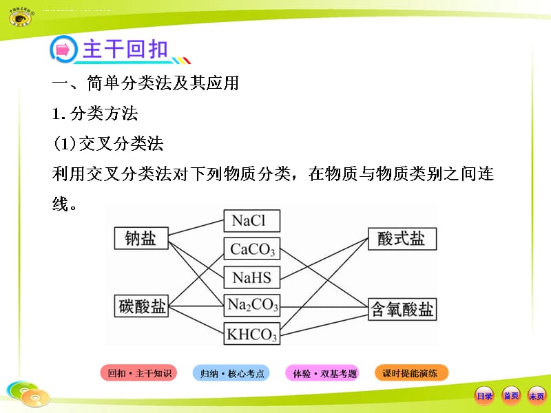 2014年备考：2013版复习方略课件―2.1物质的分类(人教版)_第3页