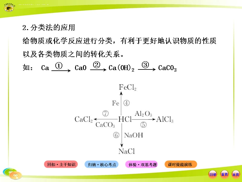 2014年备考：2013版复习方略课件―2.1物质的分类(人教版)_第5页