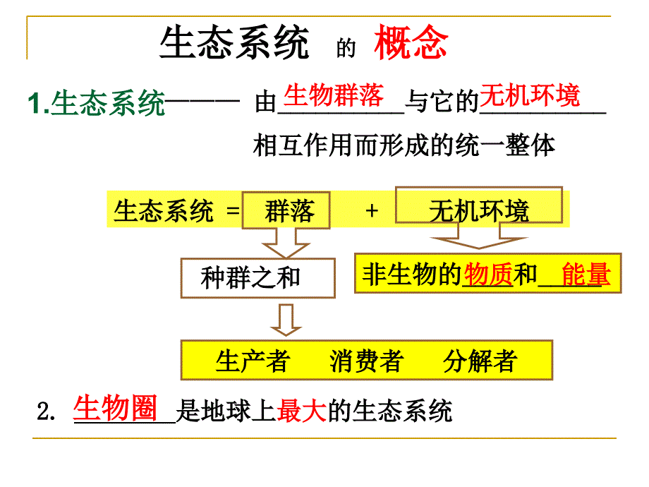 2013生态系统结构(第一轮复习)课件_第2页