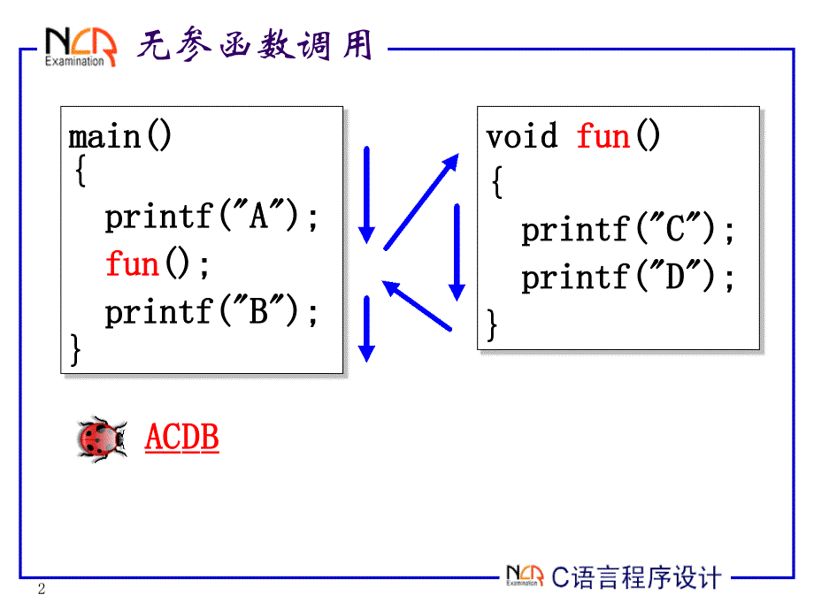 函数与变量作用域课件_第2页