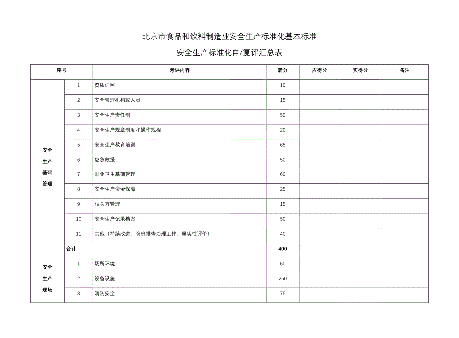 北京市食品和饮料制造业安全生产标准化基本标准_第1页