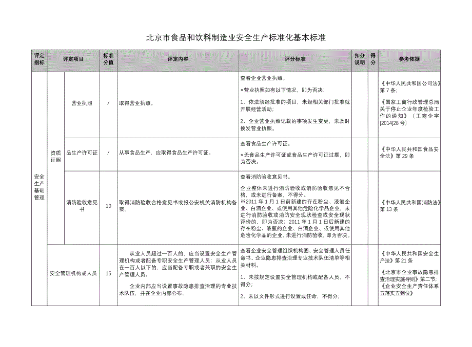 北京市食品和饮料制造业安全生产标准化基本标准_第3页