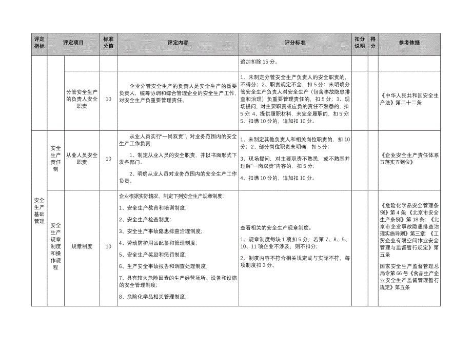 北京市食品和饮料制造业安全生产标准化基本标准_第5页