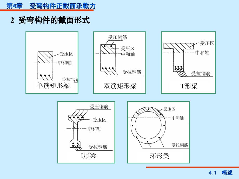 受弯构件的斜载面承载力课件_第4页