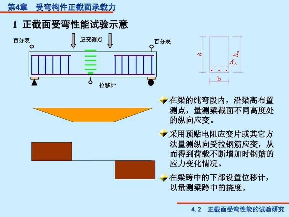 受弯构件的斜载面承载力课件_第5页