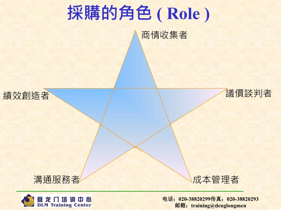 {商务谈判}940518议价谈判技巧_第4页