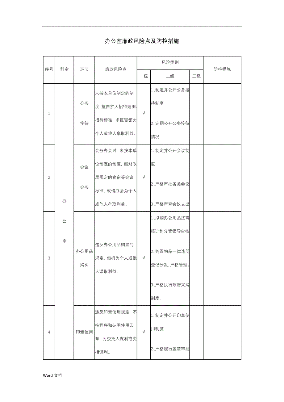 办公室廉政风险点和防控措施_第1页