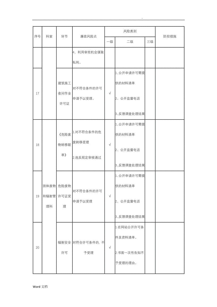 办公室廉政风险点和防控措施_第5页