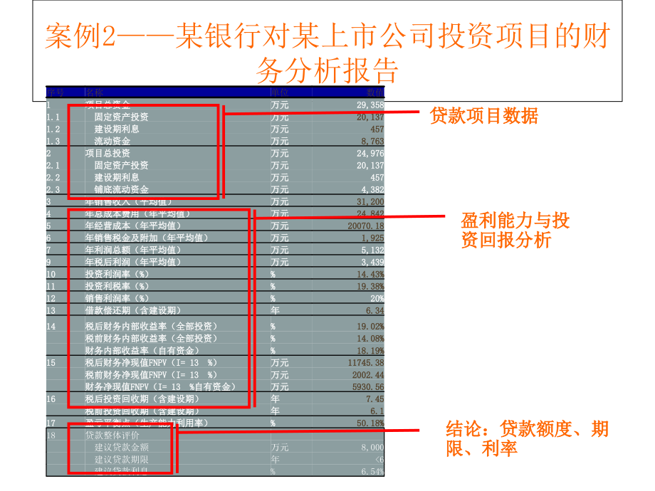 第2章+财务报表分析培训教材_第2页