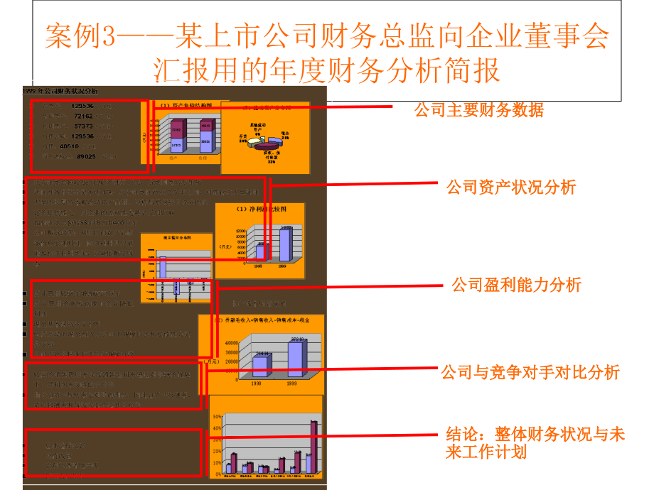 第2章+财务报表分析培训教材_第3页