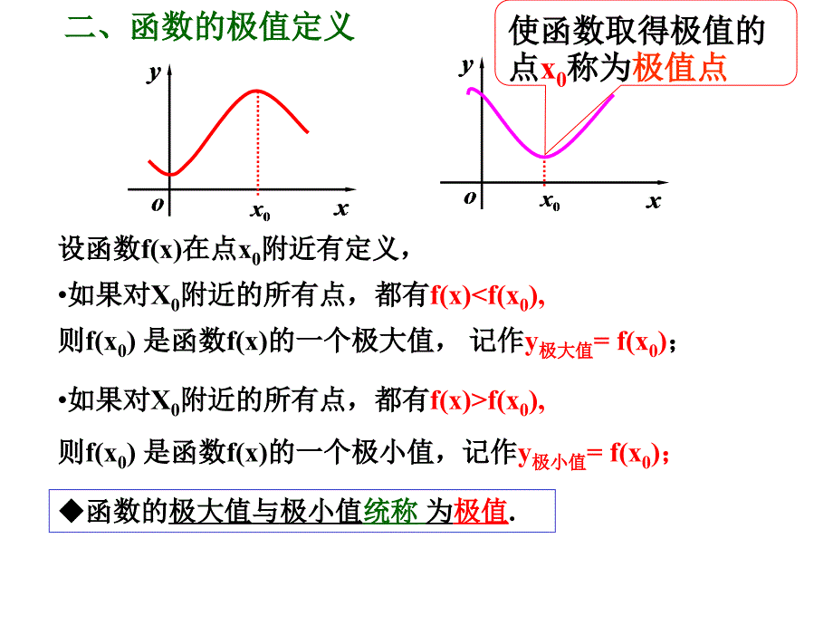 333函数的最大(小)值与导数92899培训讲学_第3页