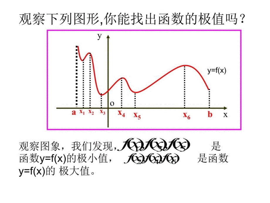 333函数的最大(小)值与导数92899培训讲学_第4页