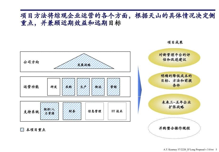 {项目管理项目报告}创造以成本优势为核心的快速增长项目建议书moon0917_第5页