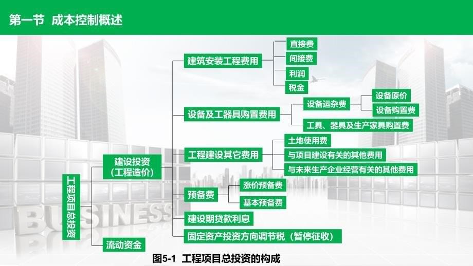 {项目管理项目报告}工程项目成本控制PPT30页_第5页