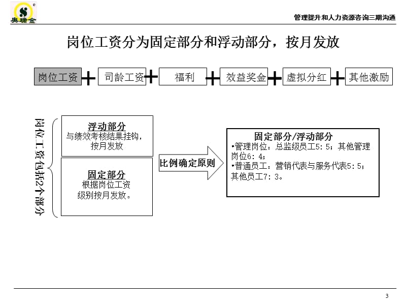 {项目管理项目报告}新华信管理提升和人力资源咨询项目PPT41页_第4页