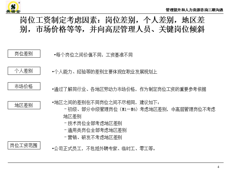 {项目管理项目报告}新华信管理提升和人力资源咨询项目PPT41页_第5页