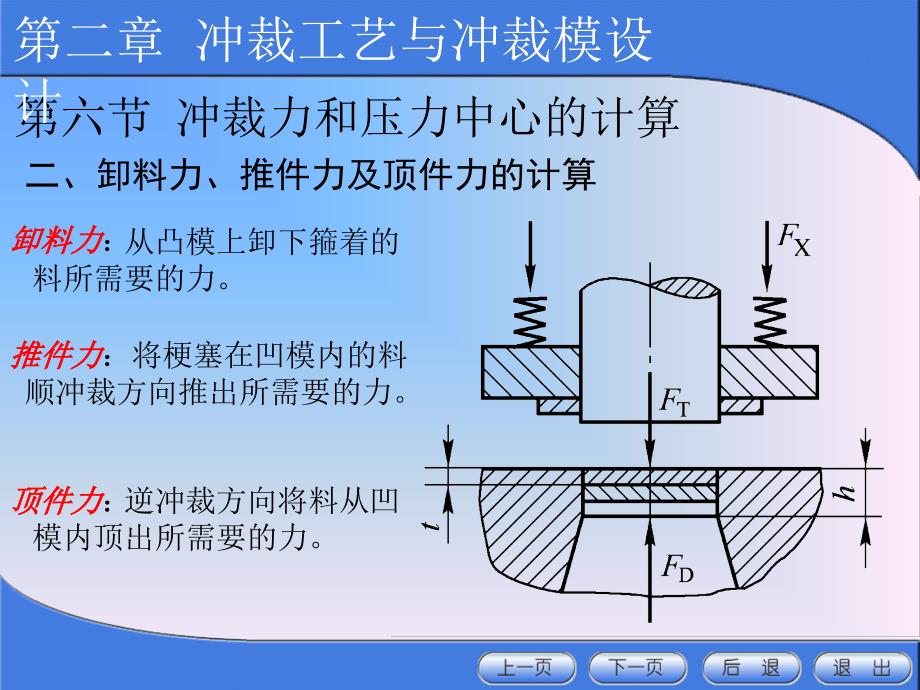 冲压模具设计与制造（267）课件_第3页