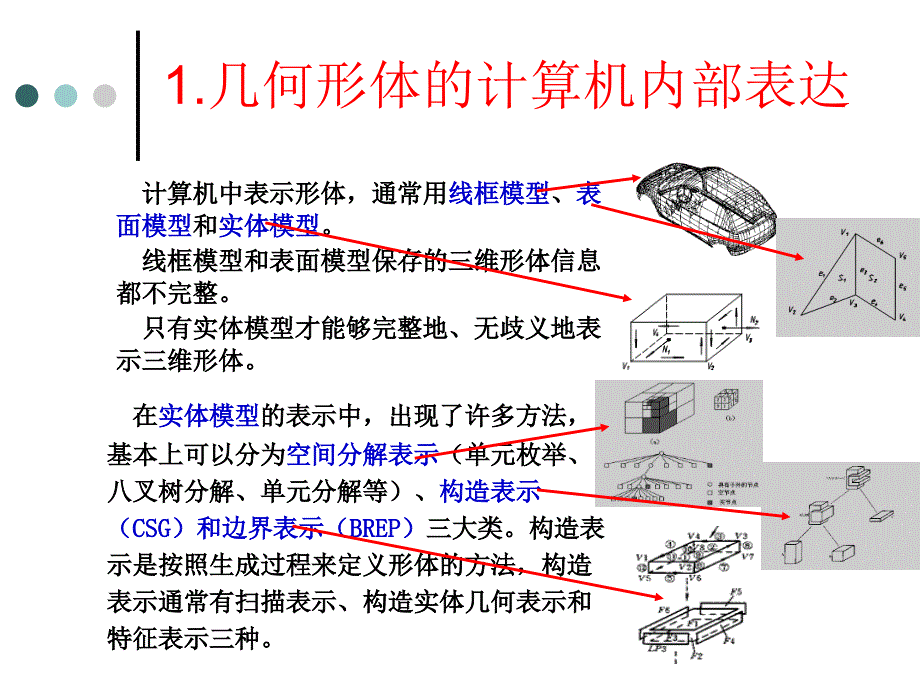 三维几何建模课件_第4页