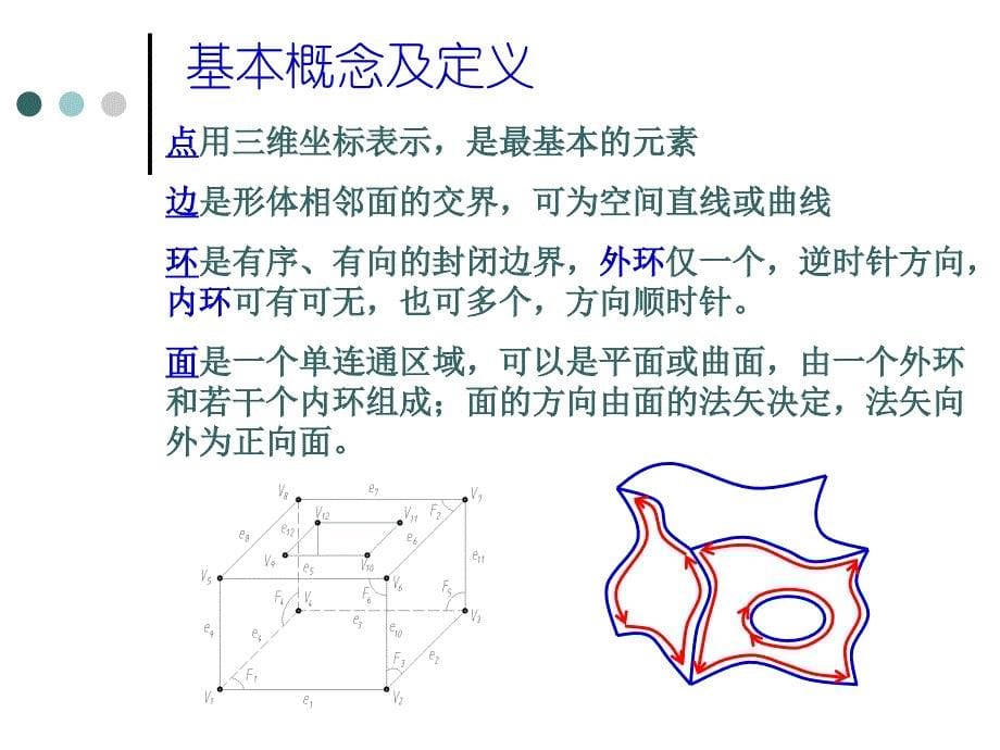 三维几何建模课件_第5页