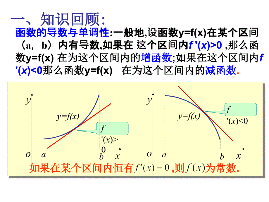 132函数的极值与导数1讲义教材_第2页