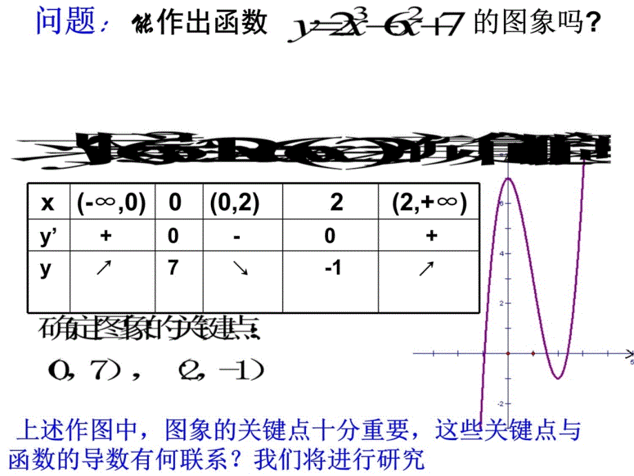 132函数的极值与导数1讲义教材_第4页