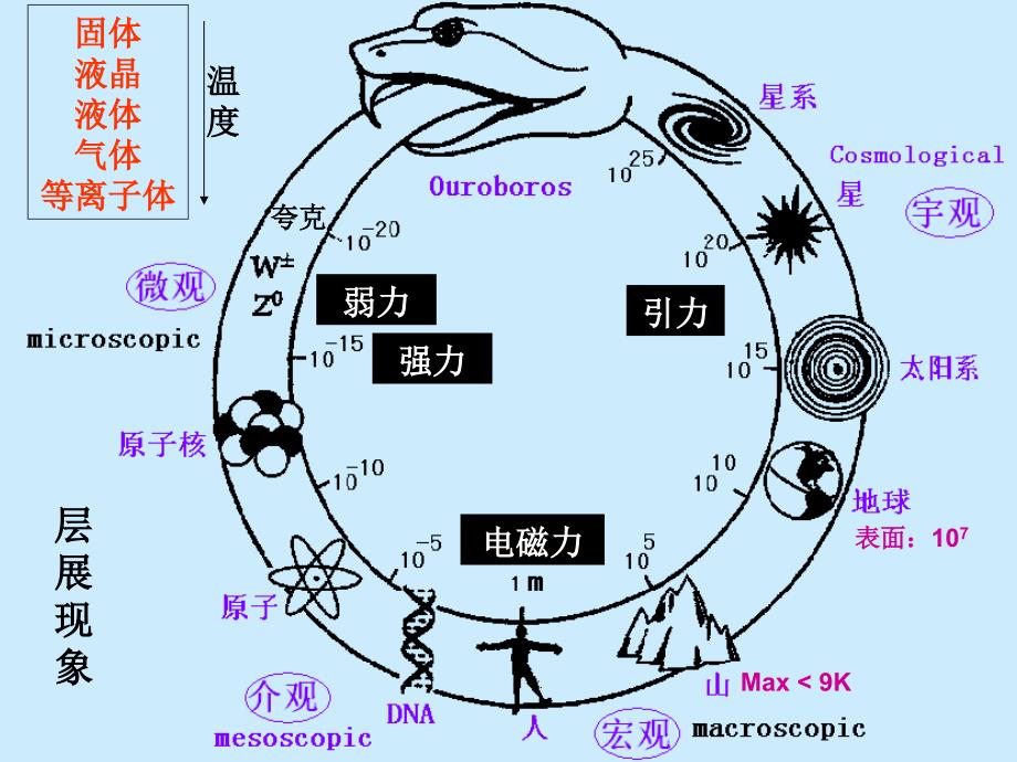 库仑定律静电场课件_第4页