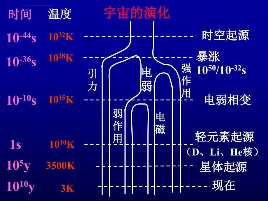 库仑定律静电场课件_第5页