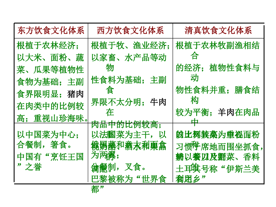 {商务礼仪}第章餐饮礼仪_第4页