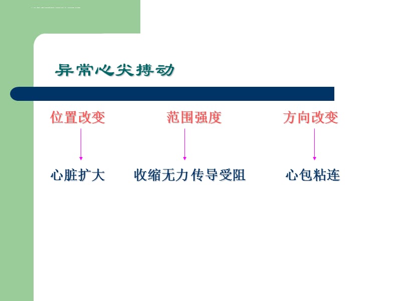 2018年心脏血管检查-文档资料课件_第4页