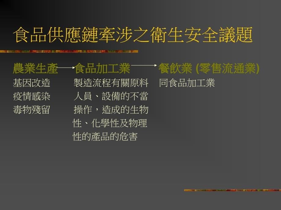 从农场到餐桌安全制度的建立资料教程_第5页