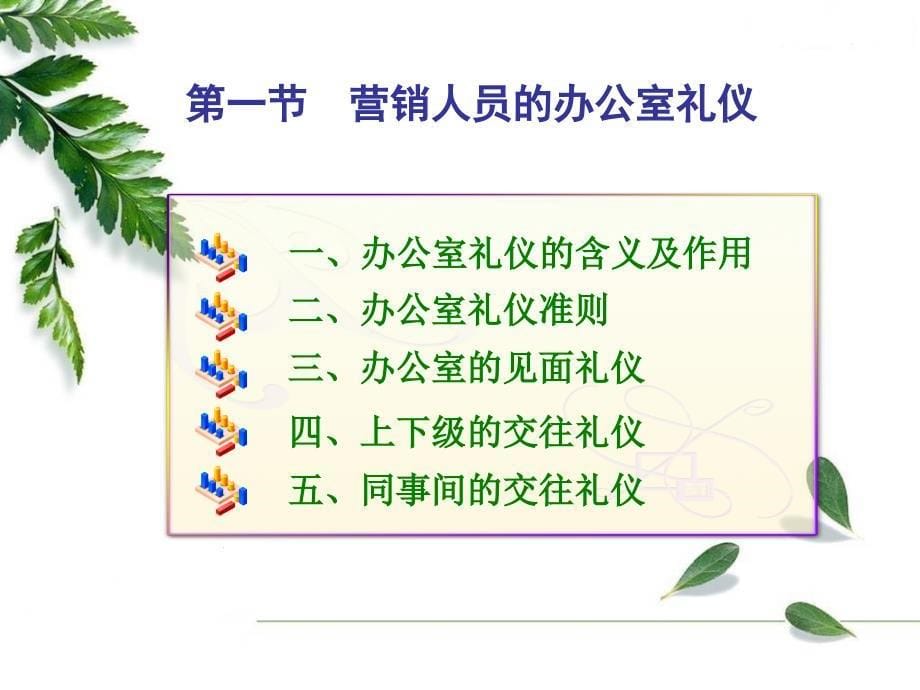 {商务礼仪}营销礼仪第四章_第5页