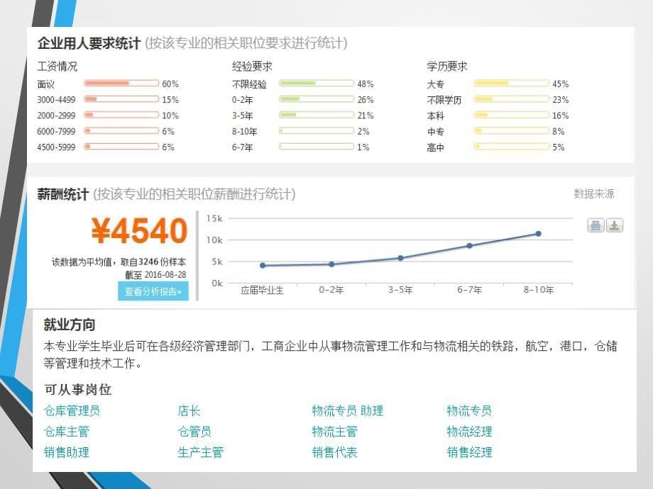 {物流管理物流规划}物流学概论PPT44页_第5页