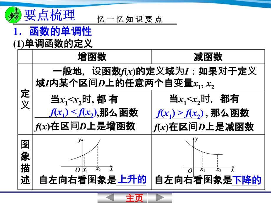 23函数的单调性与最值(1)复习课程_第3页