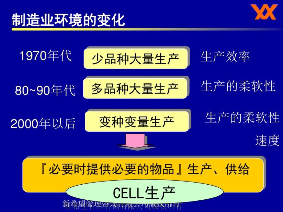 现场的成本（最新整理）_第3页